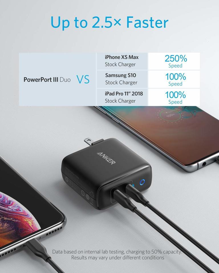 Anker PowerPort PD+2 1C1A 33W